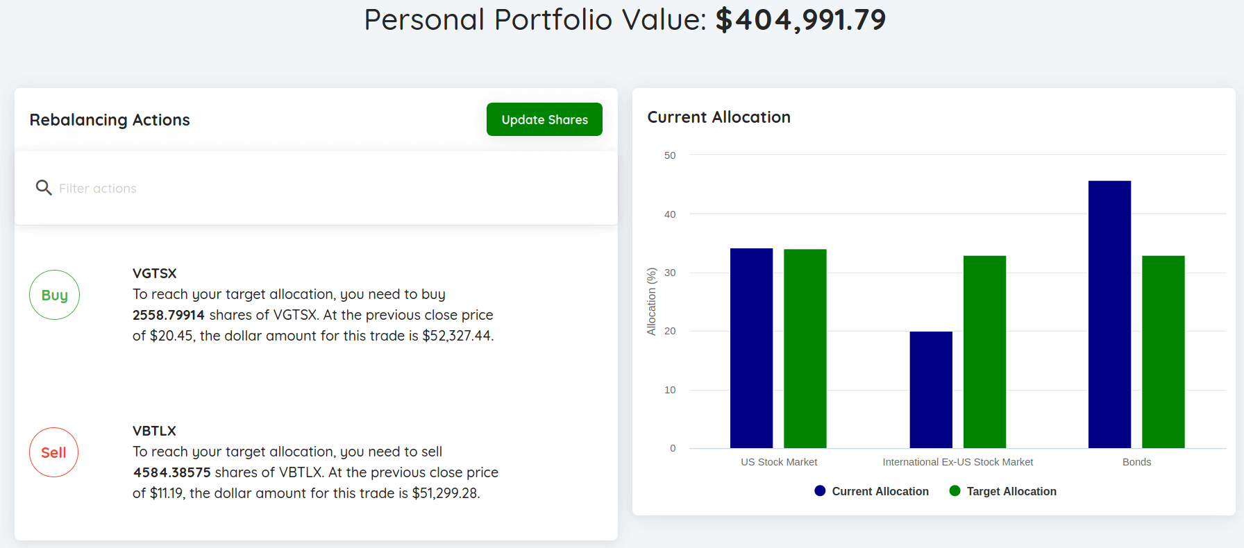 rebalancer dashboard