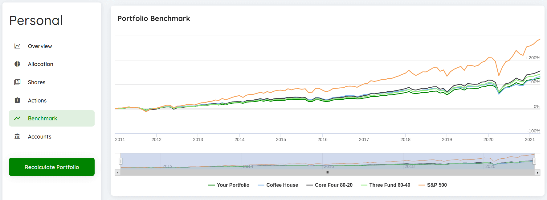 portfolio benchmark