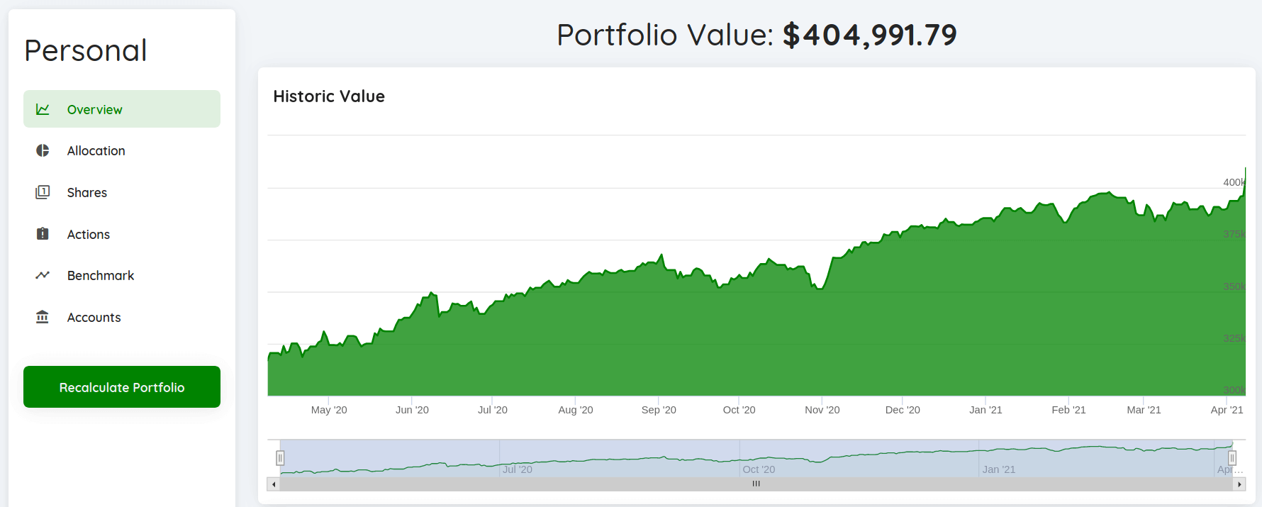 portfolio overview